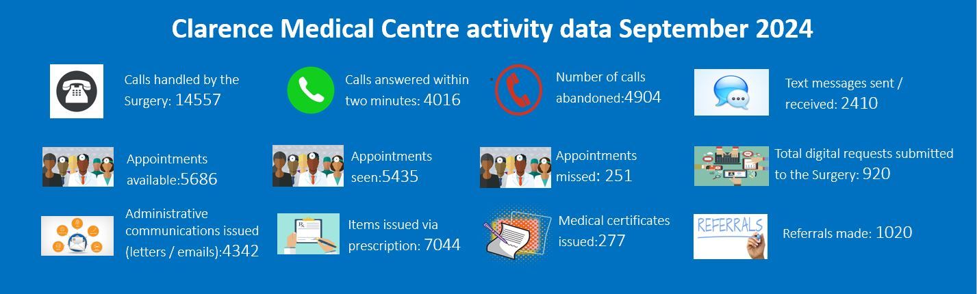 activity data