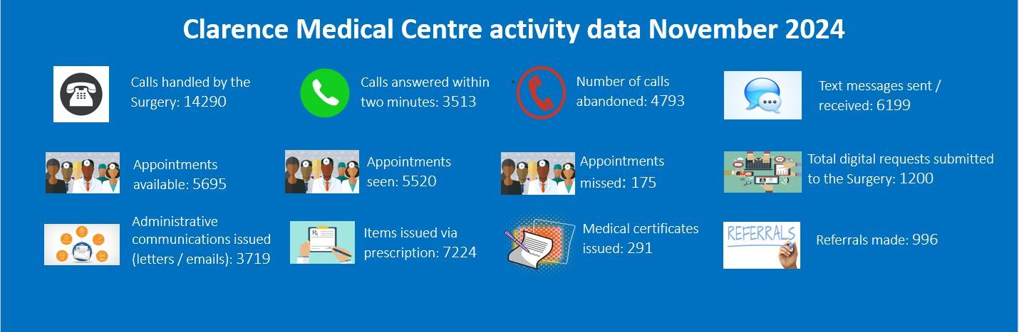 Activity Data Nov 24